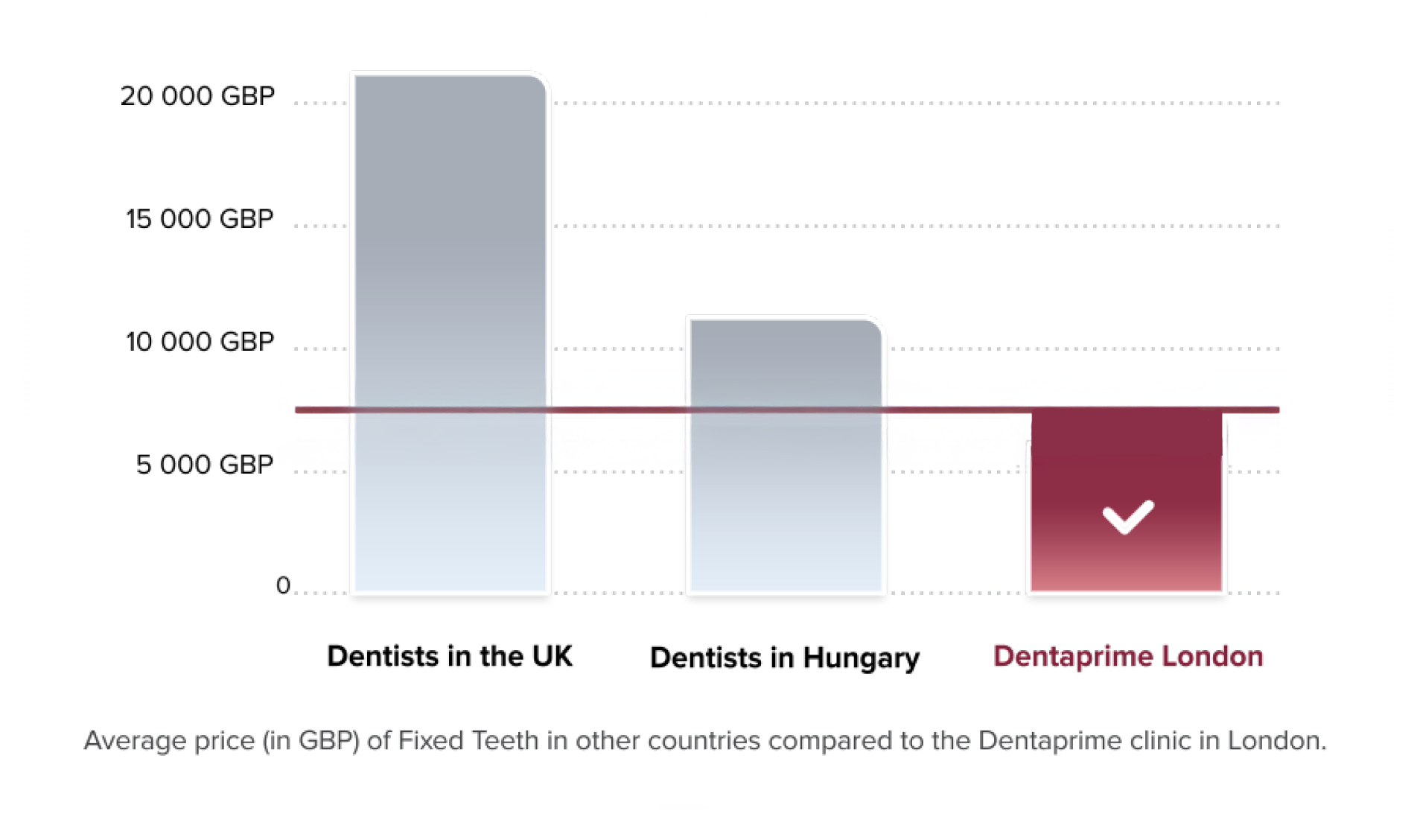 Price comparison implants